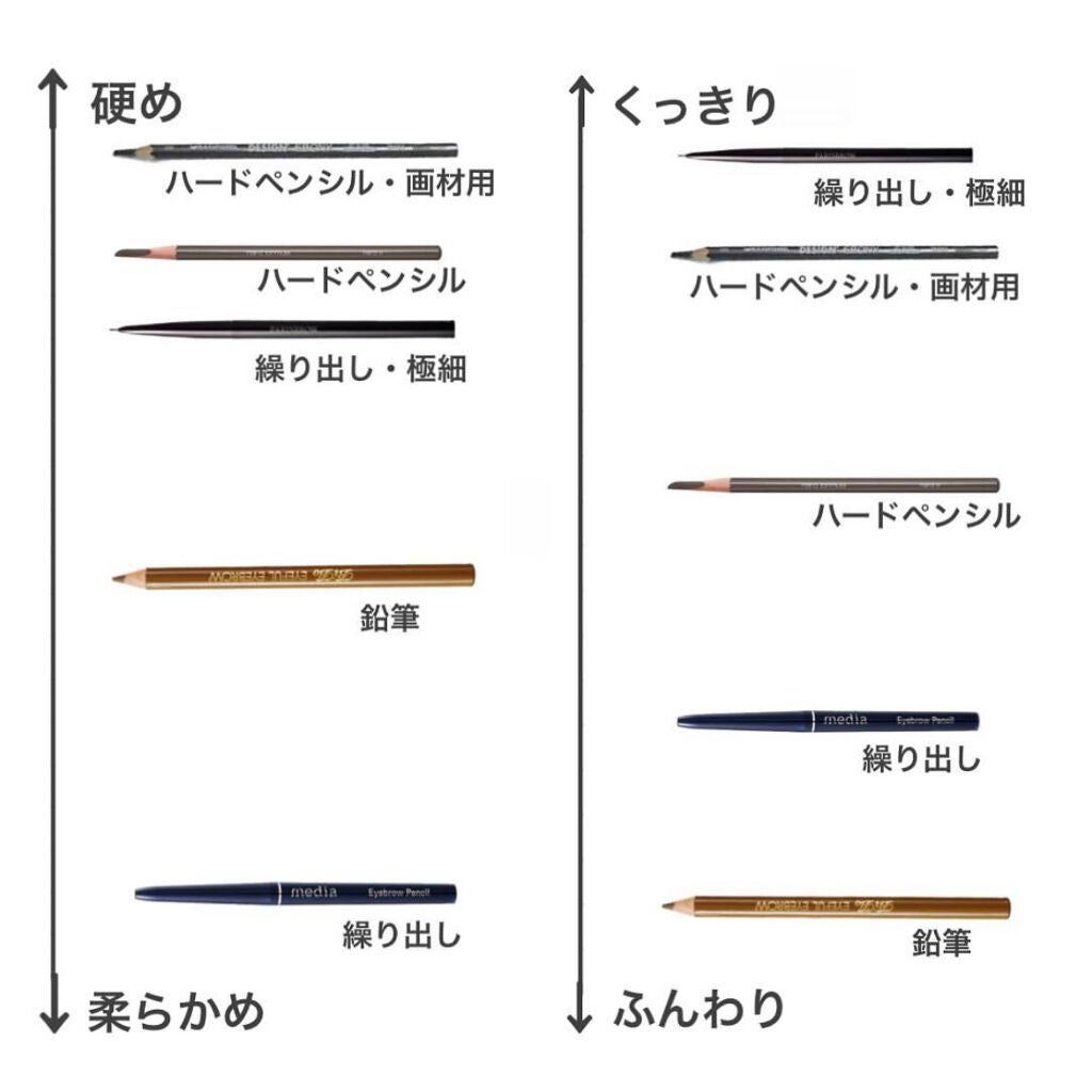 鉛筆/エボニー/アイブロウペンシルを使ったクチコミ(3枚目)