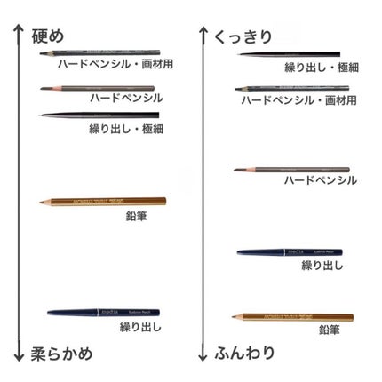 鉛筆/エボニー/アイブロウペンシルを使ったクチコミ(3枚目)