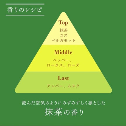 ボディミスト マッチャの香り/フィアンセ/香水を使ったクチコミ(2枚目)