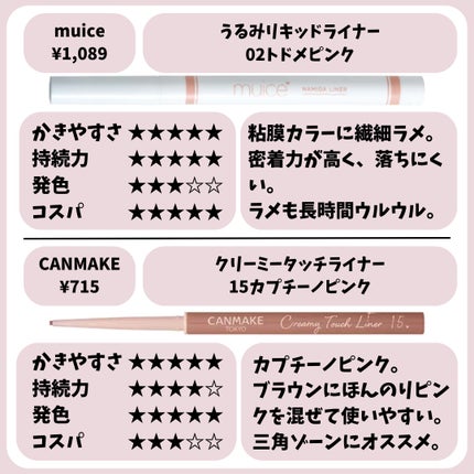 クリーミータッチライナー/キャンメイク/ジェルアイライナーを使ったクチコミ(8枚目)