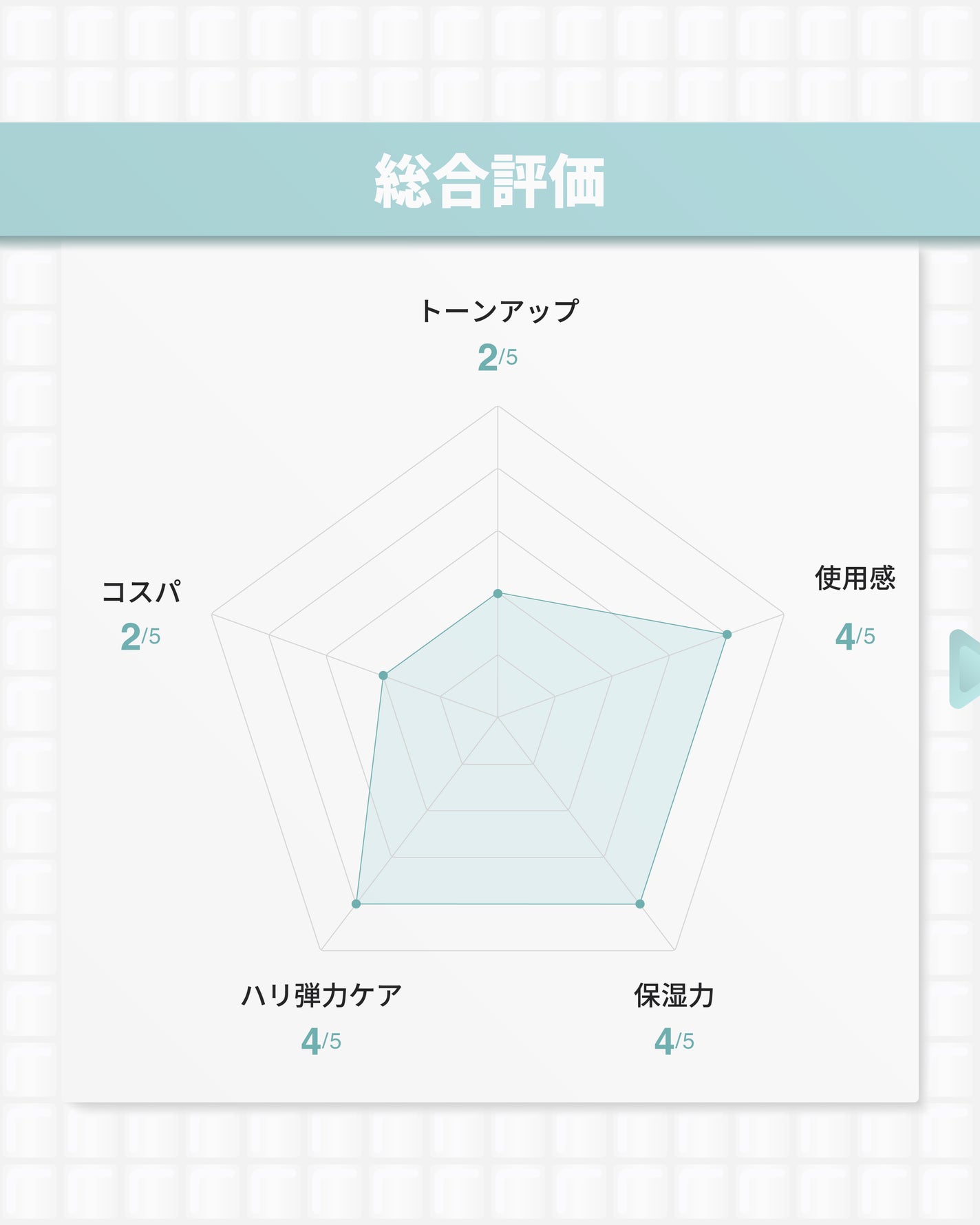 桃70%ナイアシンセラム/Anua/美容液を使ったクチコミ(9枚目)