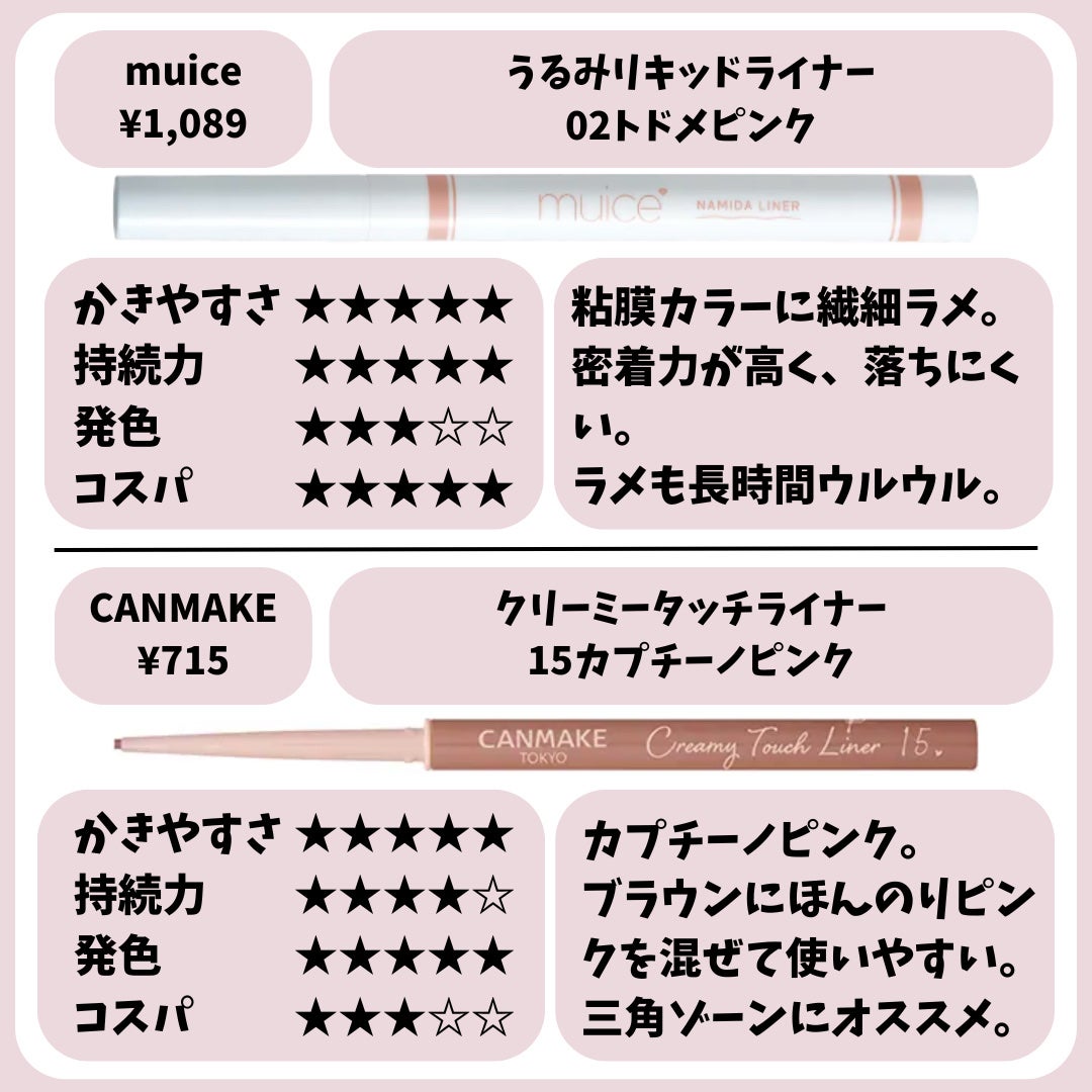 クリーミータッチライナー/キャンメイク/ジェルアイライナーを使ったクチコミ(9枚目)