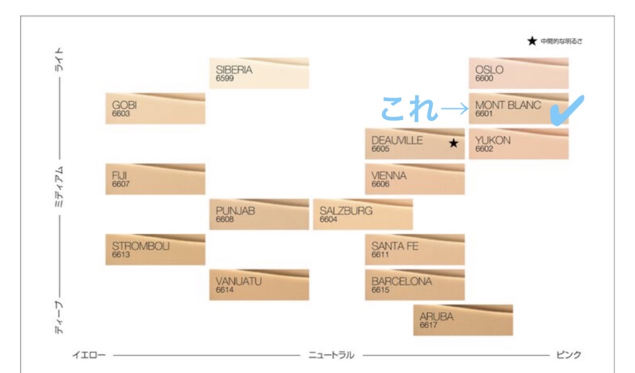 ナチュラルラディアント ロングウェアファンデーション/NARS/リキッドファンデーションを使ったクチコミ（3枚目）