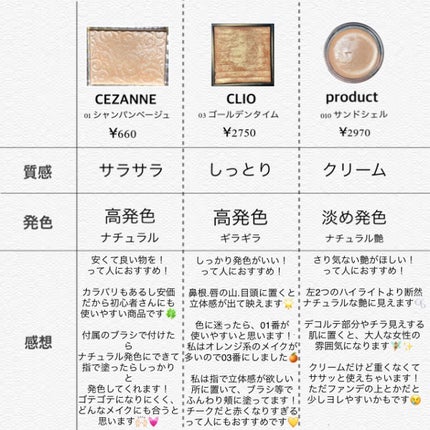 プリズム エアー ハイライター/CLIO/パウダーハイライトを使ったクチコミ(5枚目)