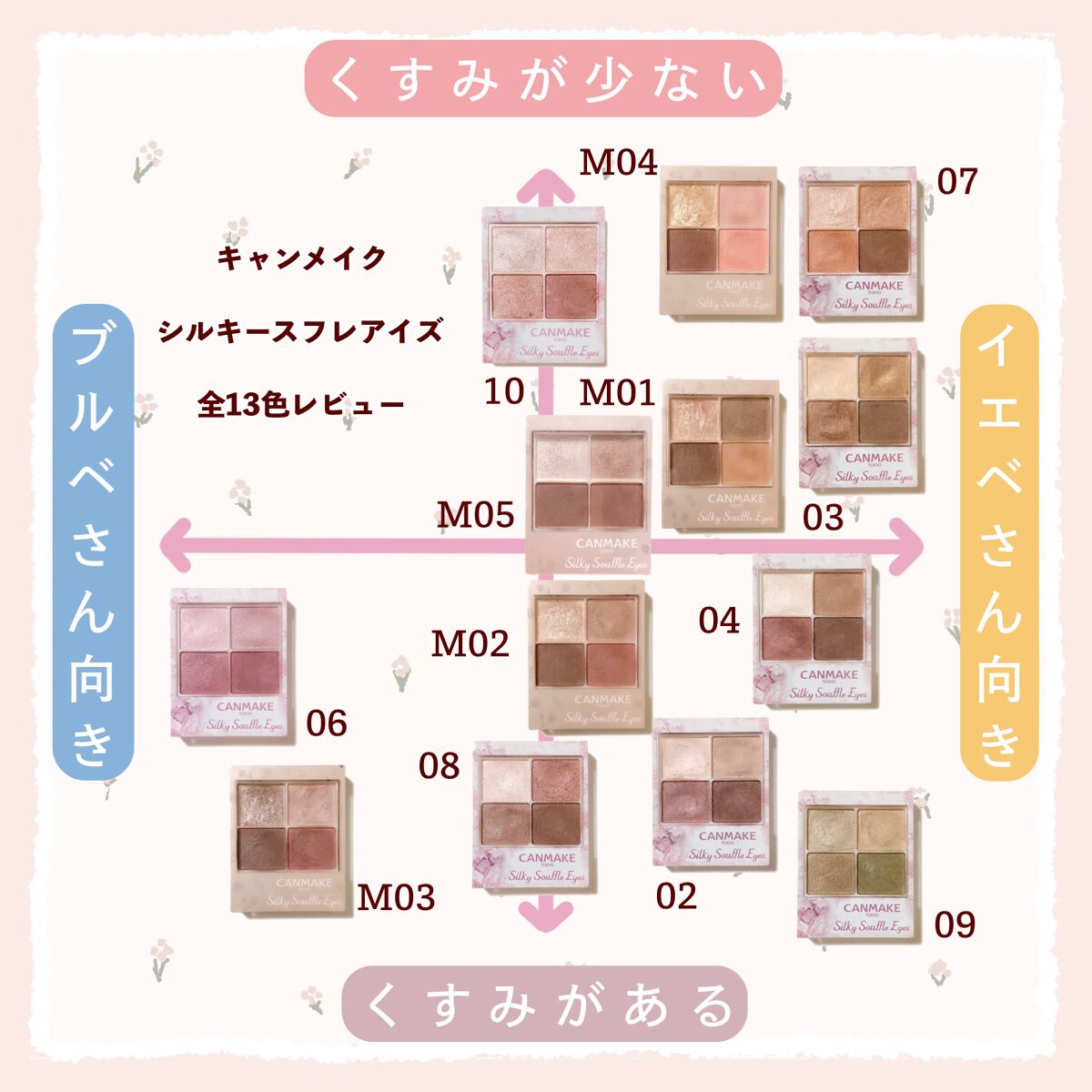 シルキースフレアイズ/キャンメイク/アイシャドウパレットを使ったクチコミ(1枚目)