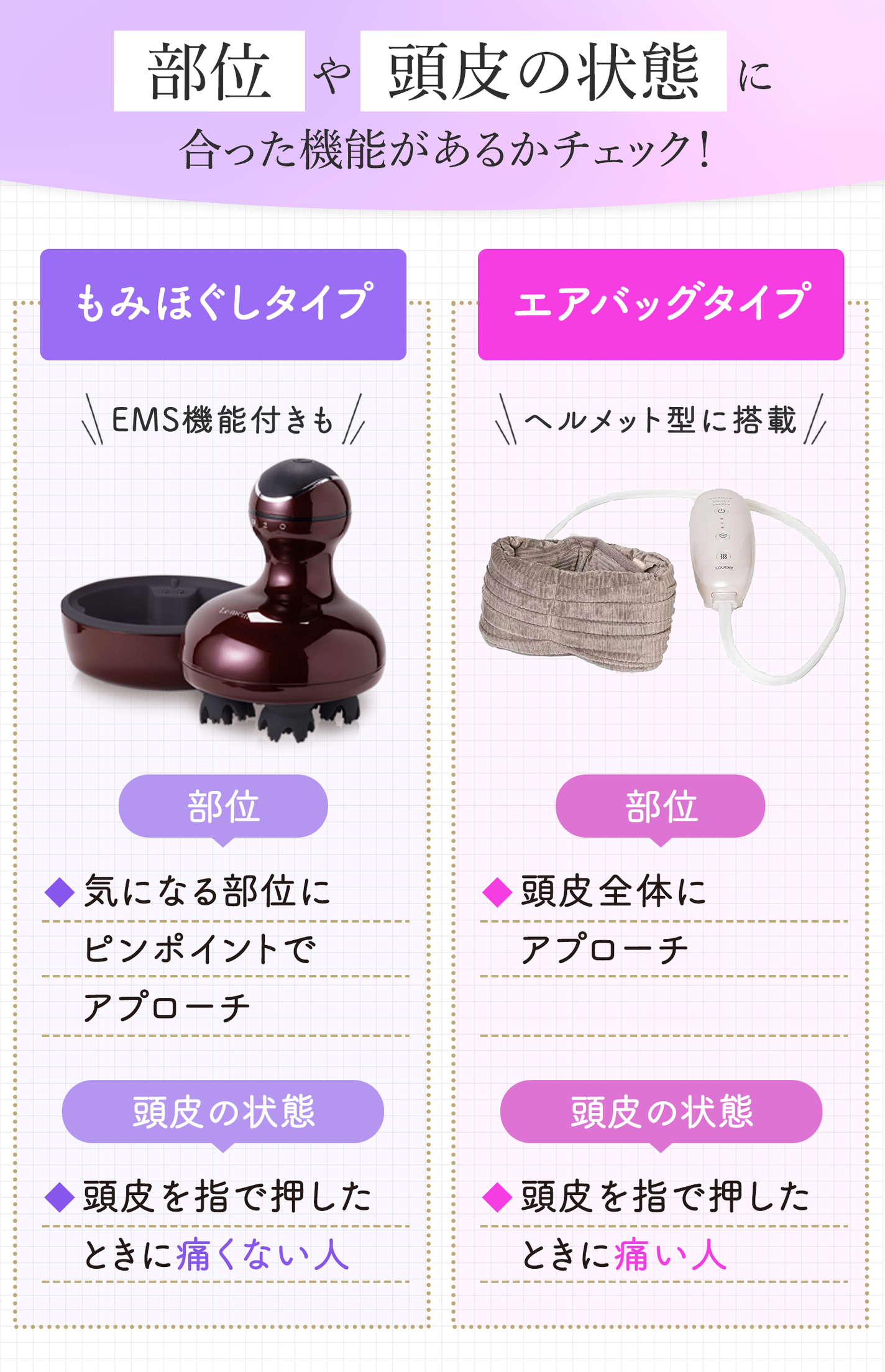 部位や頭皮の状態に合わせよう!もみほぐしタイプはEMS機能付きもあり、気になる部位にピンポイントでアプローチ。頭皮を指で押したときに痛くない人におすすめ。エアバッグタイプはヘルメット型に搭載され頭皮全体にアプローチ。頭皮を指で押したときに痛い人におすすめも