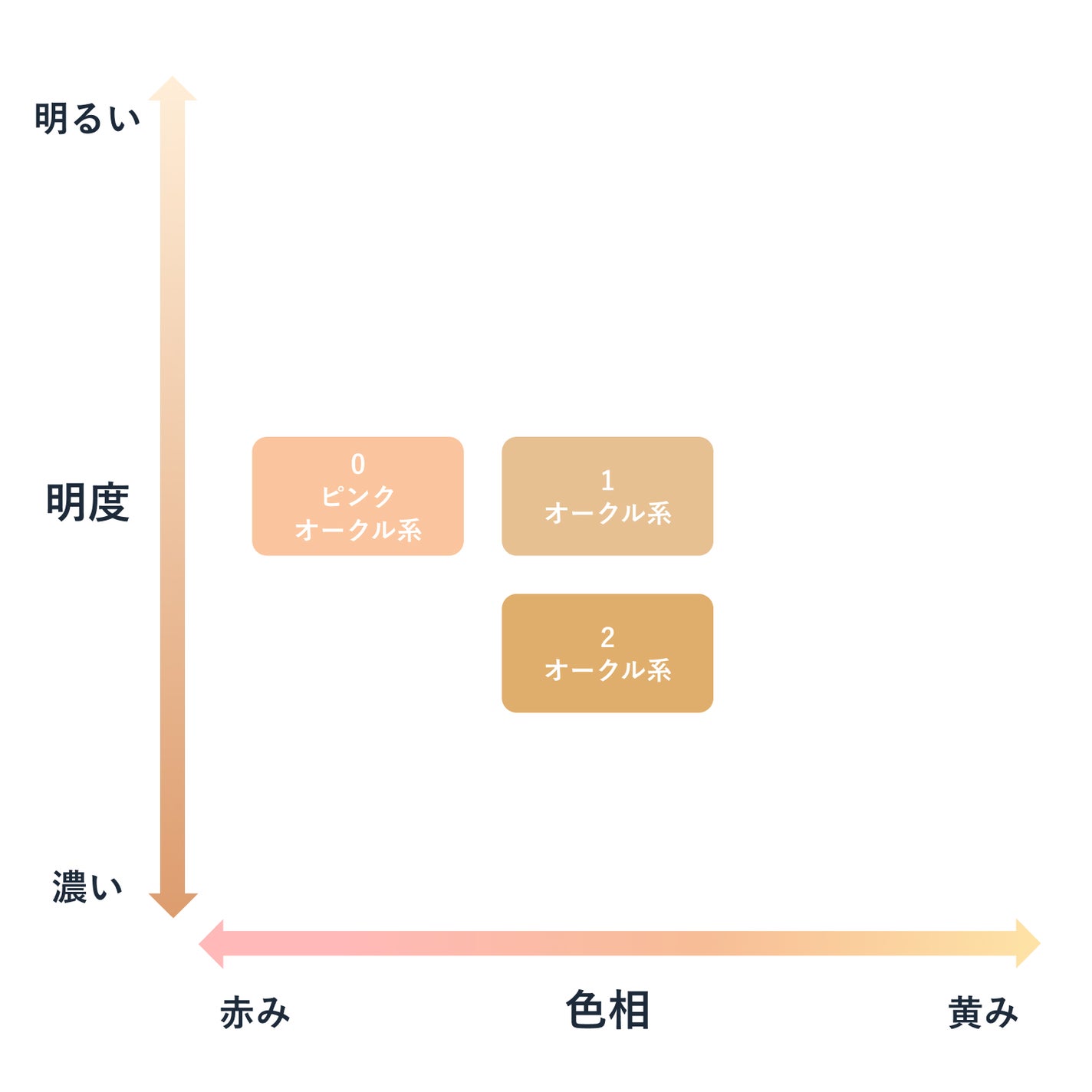 BB クリーム ちふれ