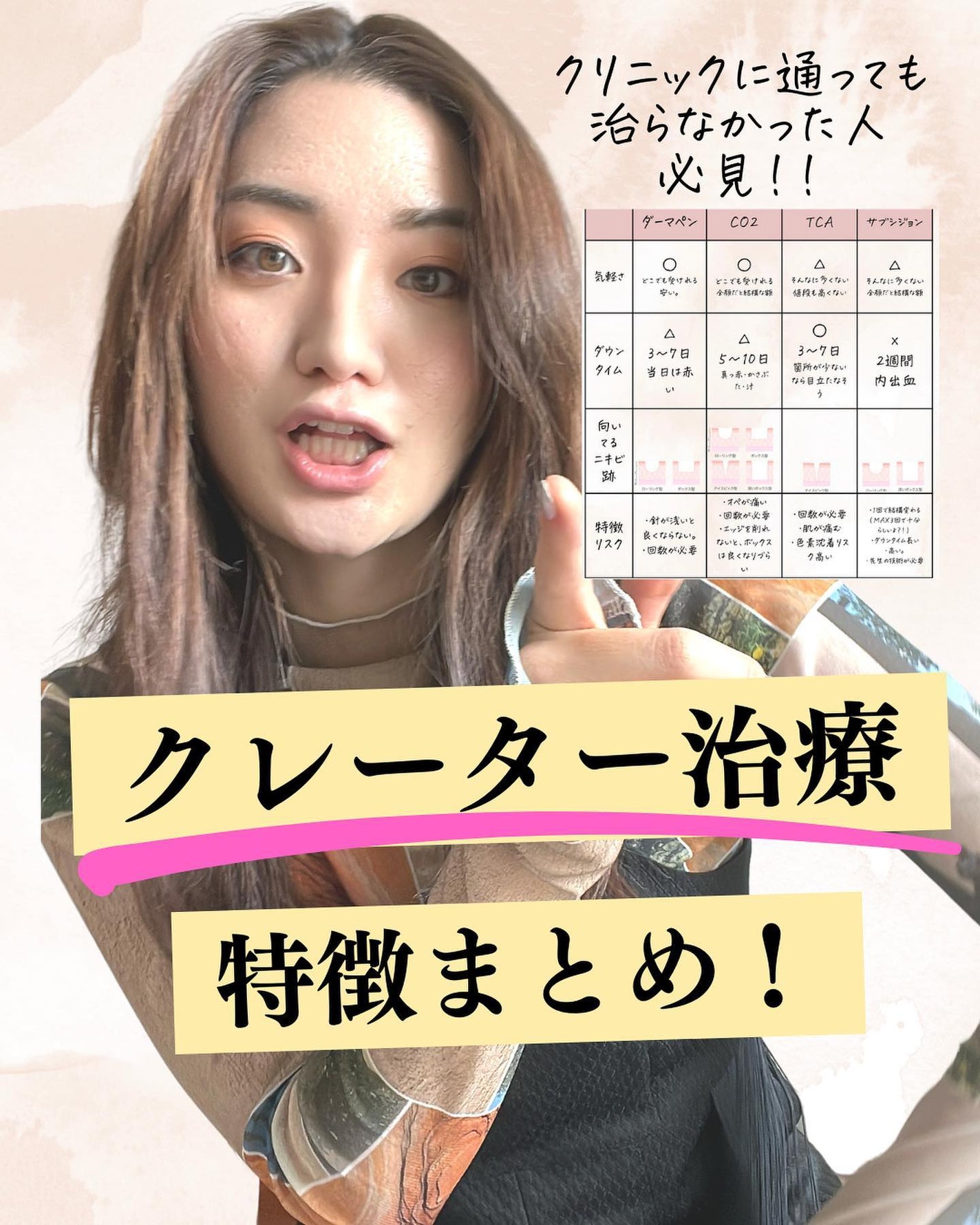 おゆみ|ニキビ・ニキビ跡ケア on LIPS 「@______ohyoume他の投稿はこちらから!【クレーター..」(1枚目)