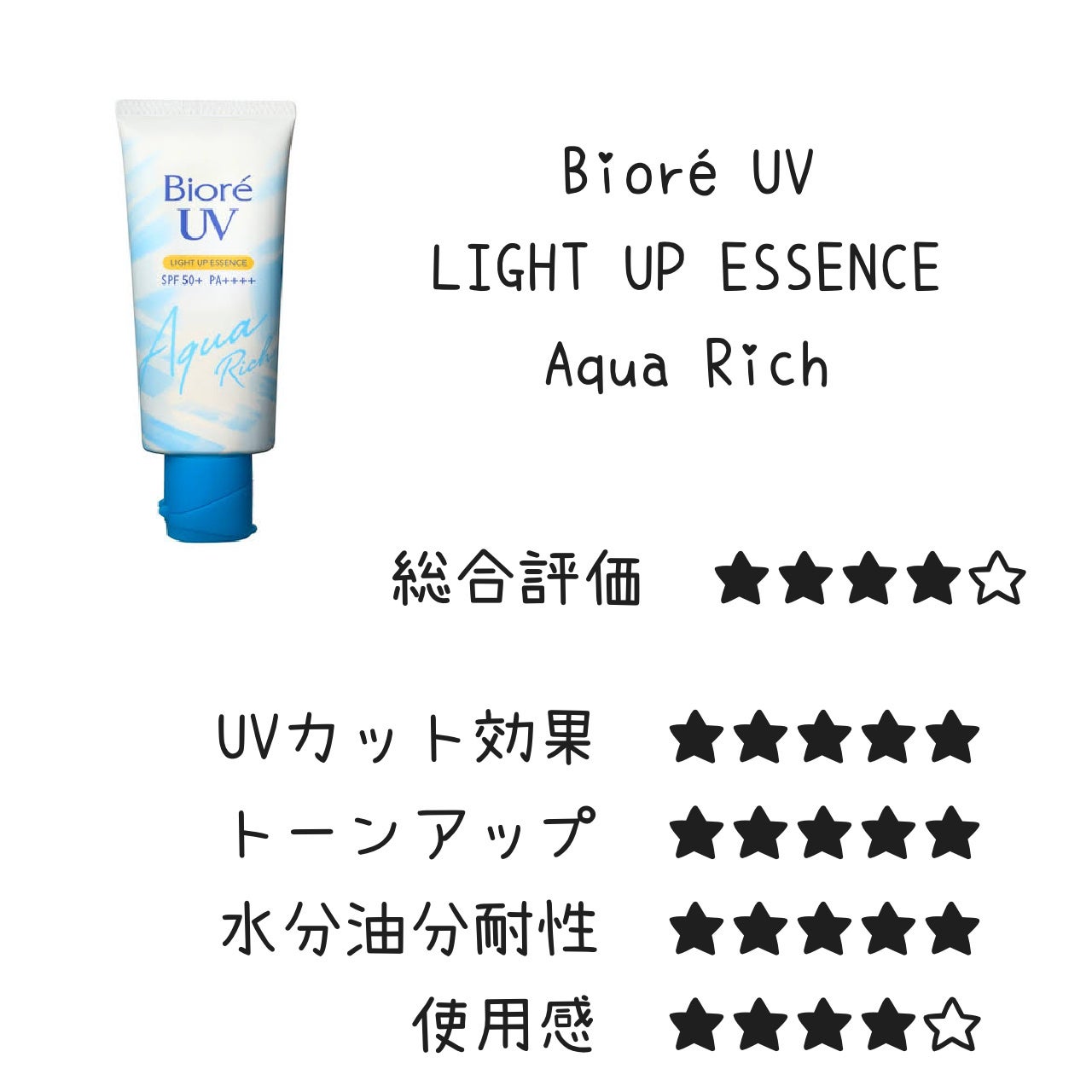 モイスチャージェル/スキンアクア/日焼け止めジェルを使ったクチコミ(8枚目)