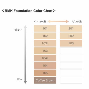 RMK クリーミィファンデーション EX/RMK/クリーム・エマルジョンファンデーションを使ったクチコミ（1枚目）