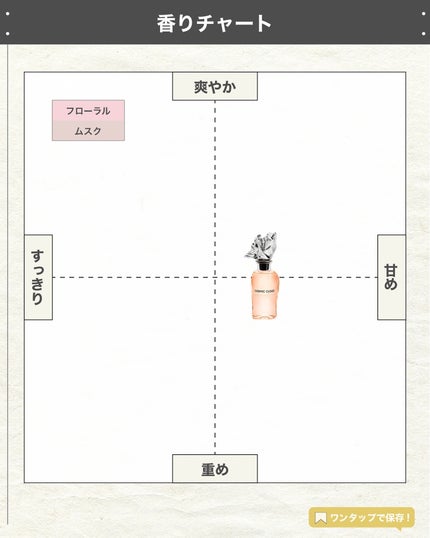COSMIC CLOUD (コズミック クラウド)/ルイ・ヴィトン/香水(レディース)を使ったクチコミ(4枚目)