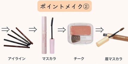 もも on LIPS 「《スキンケア》point❗️◉メイクが崩れる原因「乾燥」「皮脂..」(4枚目)
