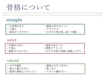 森のお塩 on LIPS 「ひっそりと骨格診断を受けていた話---------------..」（2枚目）