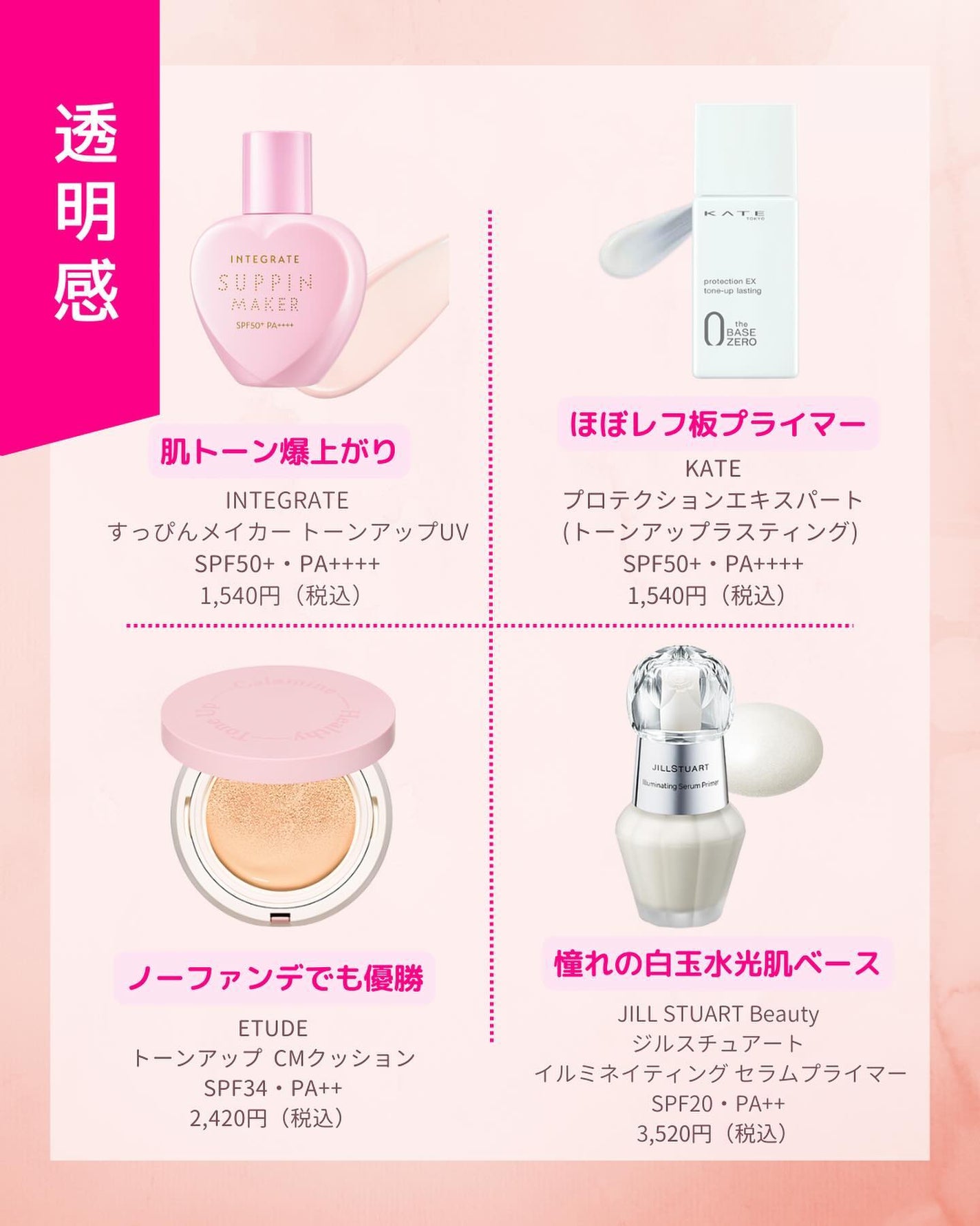 マーメイドスキンジェルUV/キャンメイク/日焼け止めジェルを使ったクチコミ(1枚目)