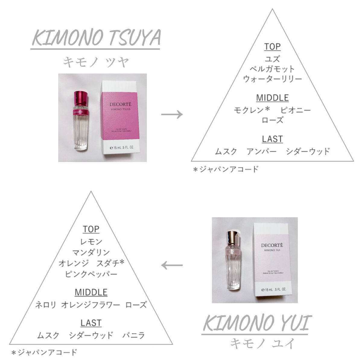キモノ　ユイ　オードトワレ/DECORTÉ/香水(レディース)を使ったクチコミ（3枚目）