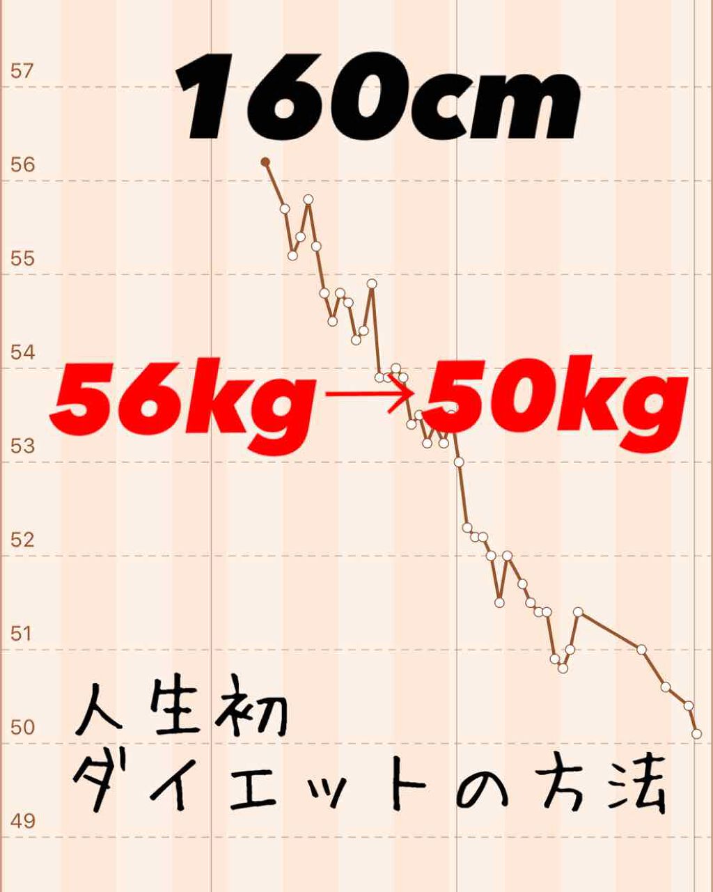 インスタントオートミール/クエーカー/オートミールを使ったクチコミ(1枚目)