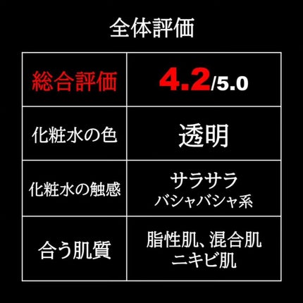 The Toner/BULK HOMME/化粧水を使ったクチコミ(5枚目)