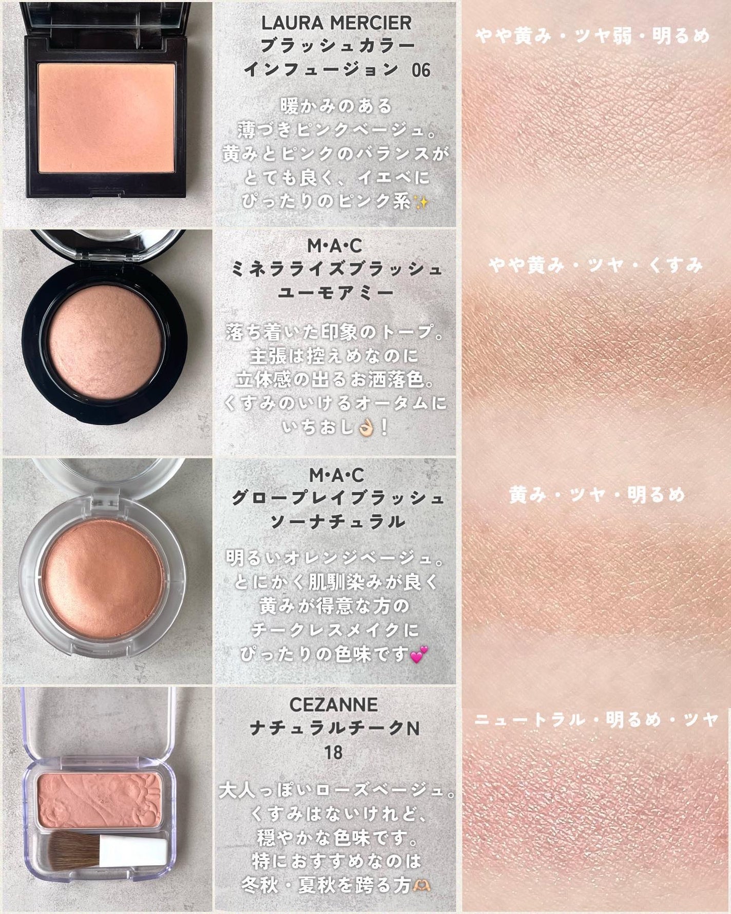 KAREN/パーソナルカラーアナリスト on LIPS 「ベージュチークの比較レビューです💁🏻♀️サロン人気はイエロー..」(2枚目)