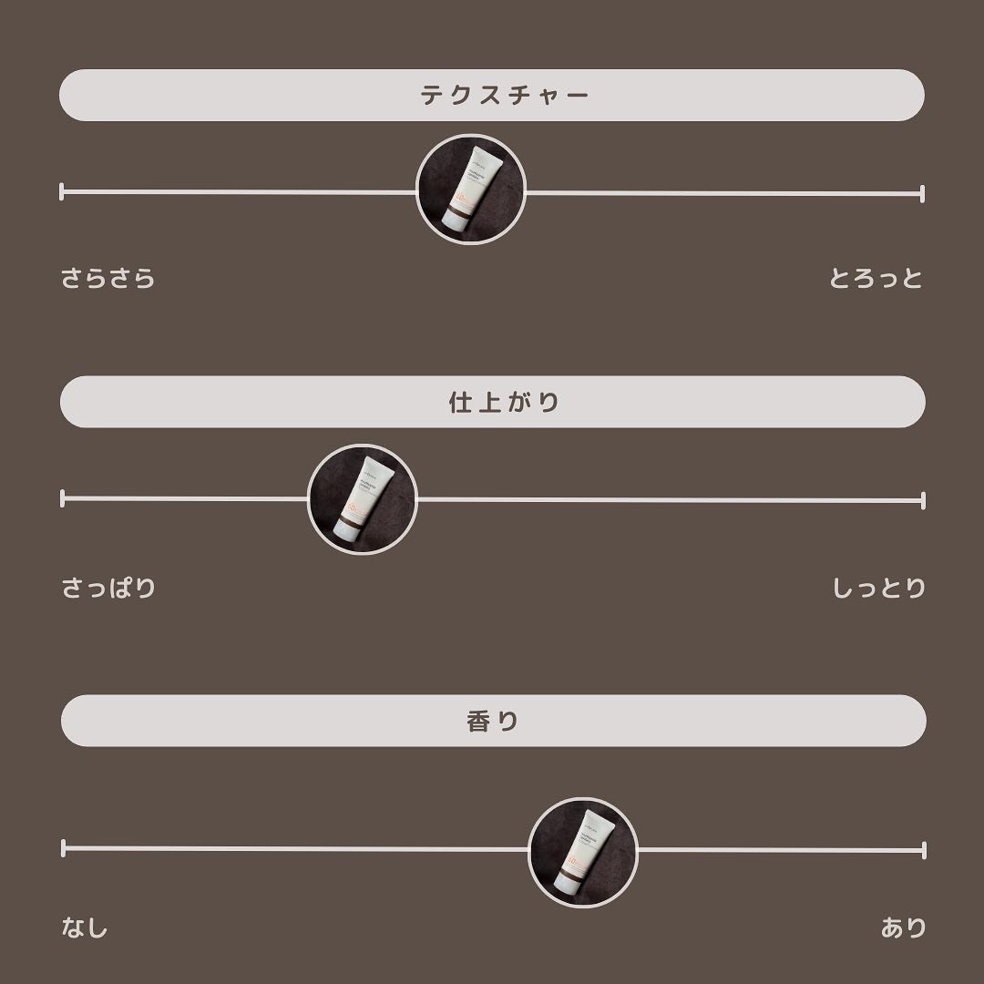 HCモイスチャーサンクリーム/allNATURAL/日焼け止めクリームを使ったクチコミ(7枚目)