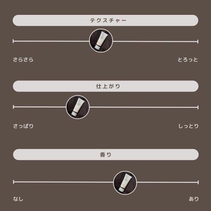 HCモイスチャーサンクリーム/allNATURAL/日焼け止めクリームを使ったクチコミ(7枚目)