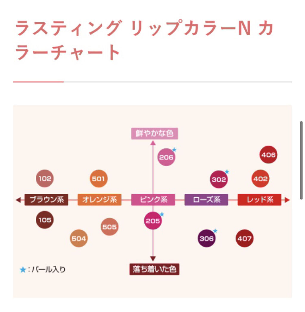 ラスティング リップカラーN/CEZANNE/口紅を使ったクチコミ（3枚目）