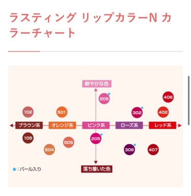 ラスティング リップカラーN/CEZANNE/口紅を使ったクチコミ（3枚目）