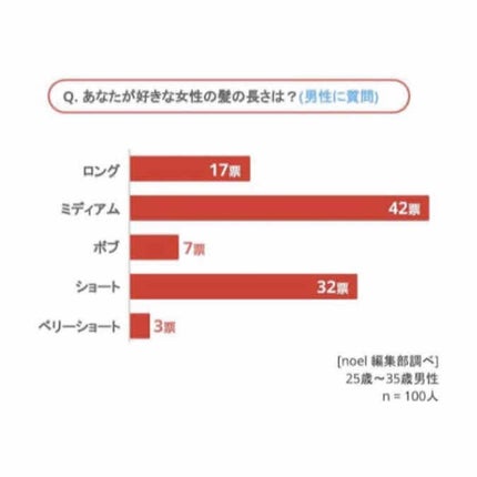 オイルトリートメント #EXヘアオイル/ルシードエル/ヘアオイルを使ったクチコミ(2枚目)