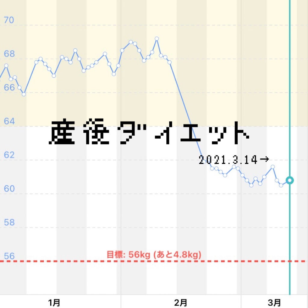 ぷに on LIPS 「ダイエット仲間募集〜♥一緒にがんばりませんか??産後1ヶ月経過..」(1枚目)