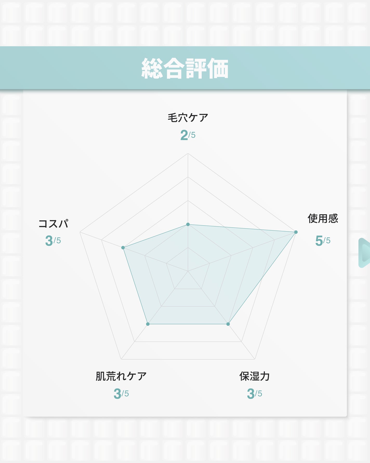 レチノールパンテノール10プロテクティブアンプル/ネイチャーリパブリック/美容液を使ったクチコミ(9枚目)