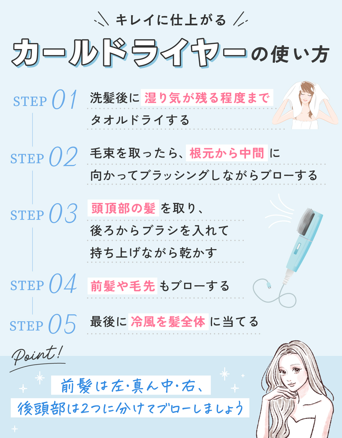 キレイに仕上がるカールドライヤーの使い方。洗髪後に湿り気が残る程度までタオルドライする。毛束を取ったら、根元から中間に向かってブラッシングしながらブローする。頭頂部の髪を取り、後ろからブラシを入れて持ち上げながら乾かす。前髪や毛先もブローし、最後に冷風を髪全体に当てる。前髪は左・真ん中・右、後頭部は2つに分けてブローしましょう。
