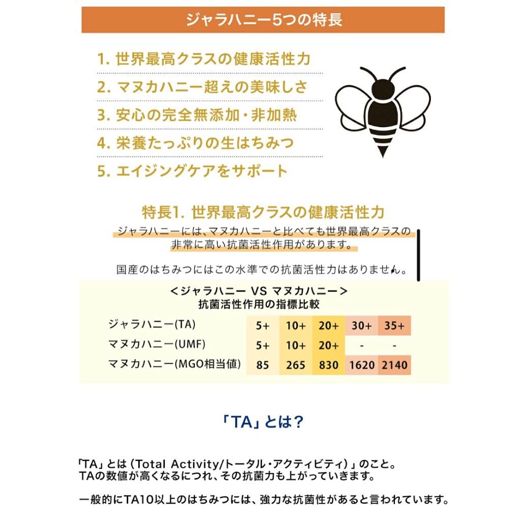 ibuharumaman on LIPS 「世界最高クラスの抗菌活性作用を持つ『生ハチミツ』ジャラハニーT..」(6枚目)