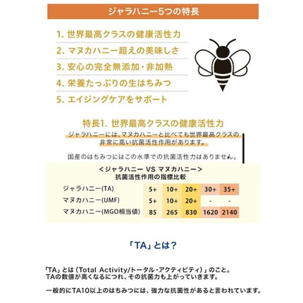 ibuharumaman on LIPS 「世界最高クラスの抗菌活性作用を持つ『生ハチミツ』ジャラハニーT..」(6枚目)