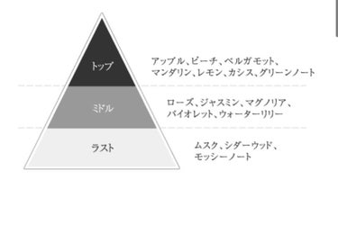 J-Scentフレグランスコレクション 恋雨 オードパルファン/J-Scent/香水(レディース)を使ったクチコミ（2枚目）