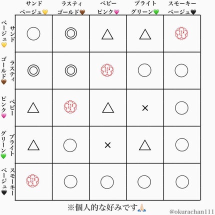 カラーリングマスカラ/uneven/マスカラを使ったクチコミ(7枚目)