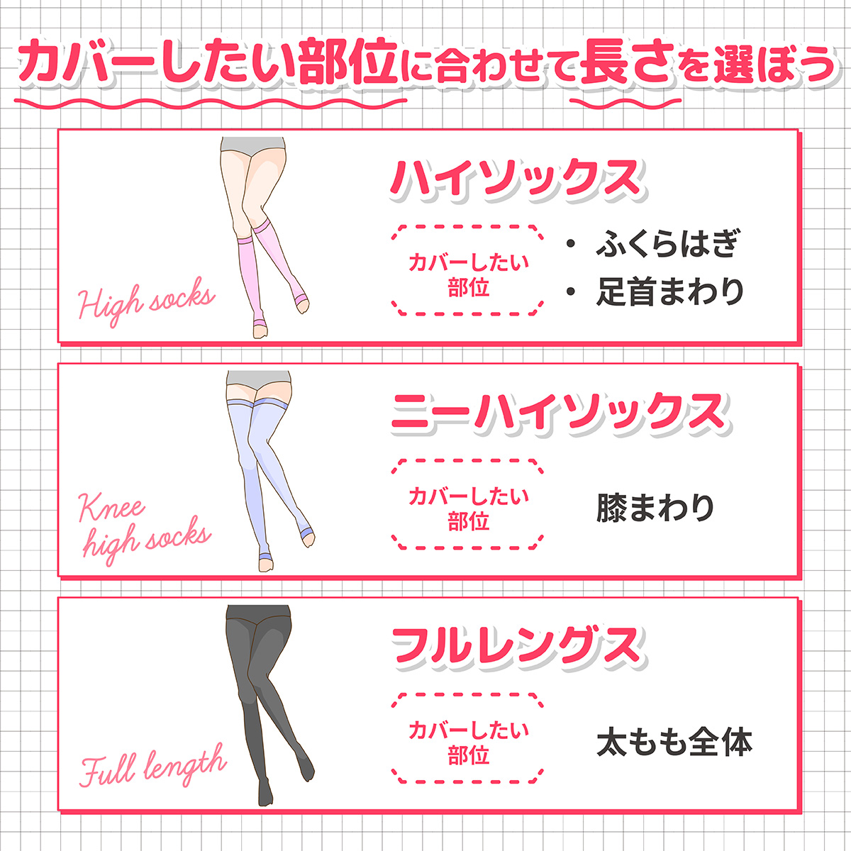 カバーしたい部位に合わせて長さを選ぼう。ハイソックスはふくらはぎ・足首まわり、ニーハイソックスは膝まわり、フルレングスは太もも全体をカバー。