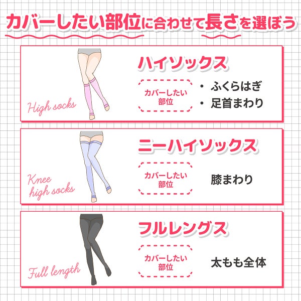 カバーしたい部位に合わせて長さを選ぼう。ハイソックスはふくらはぎ・足首まわり、ニーハイソックスは膝まわり、フルレングスは太もも全体をカバー。