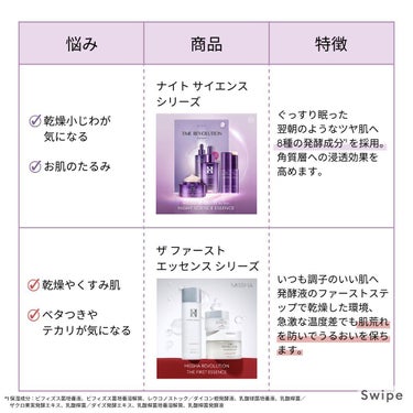 【公式】MISSHA on LIPS 「【あなたに合うのはどっち？💜ミシャレボリューションシリーズ徹底..」（2枚目）