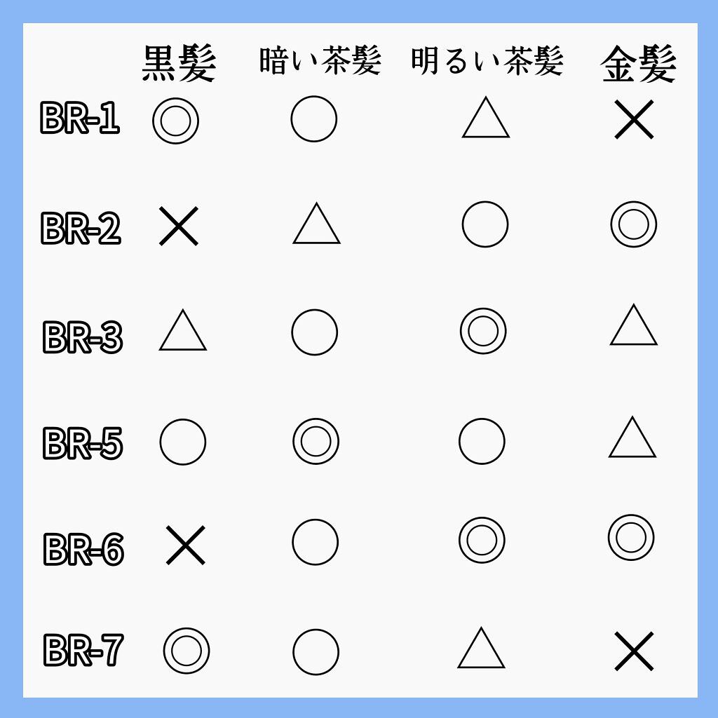 3DアイブロウカラーN/KATE/眉マスカラを使ったクチコミ（3枚目）