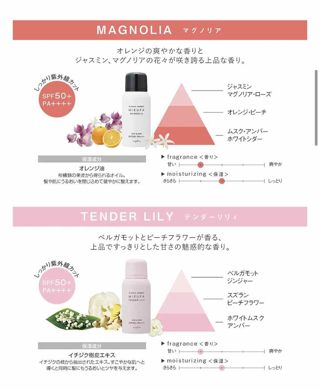 ミーファ フレグランスUVスプレー マグノリア/MIEUFA/日焼け止めミスト・スプレーを使ったクチコミ（2枚目）