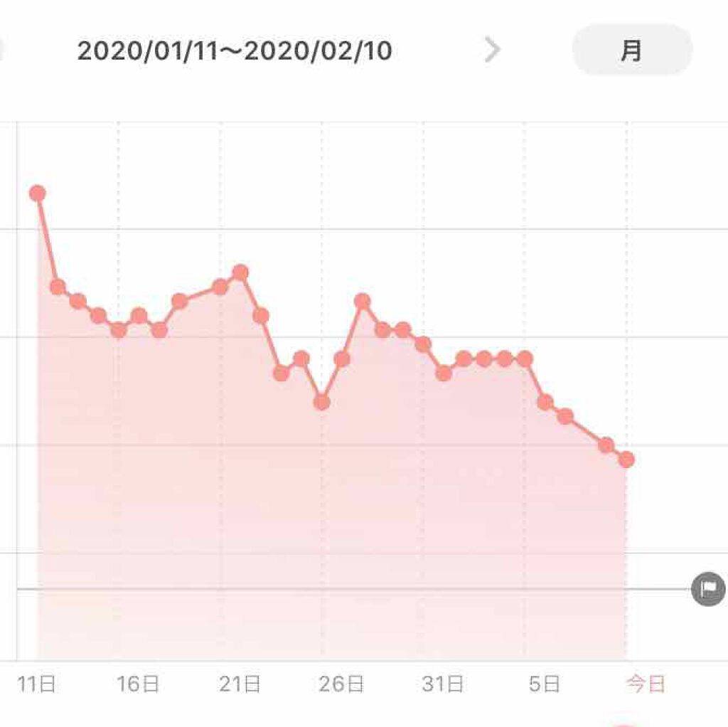 BISERA-ビセラ-/自然派研究所/ボディサプリメントを使ったクチコミ（2枚目）