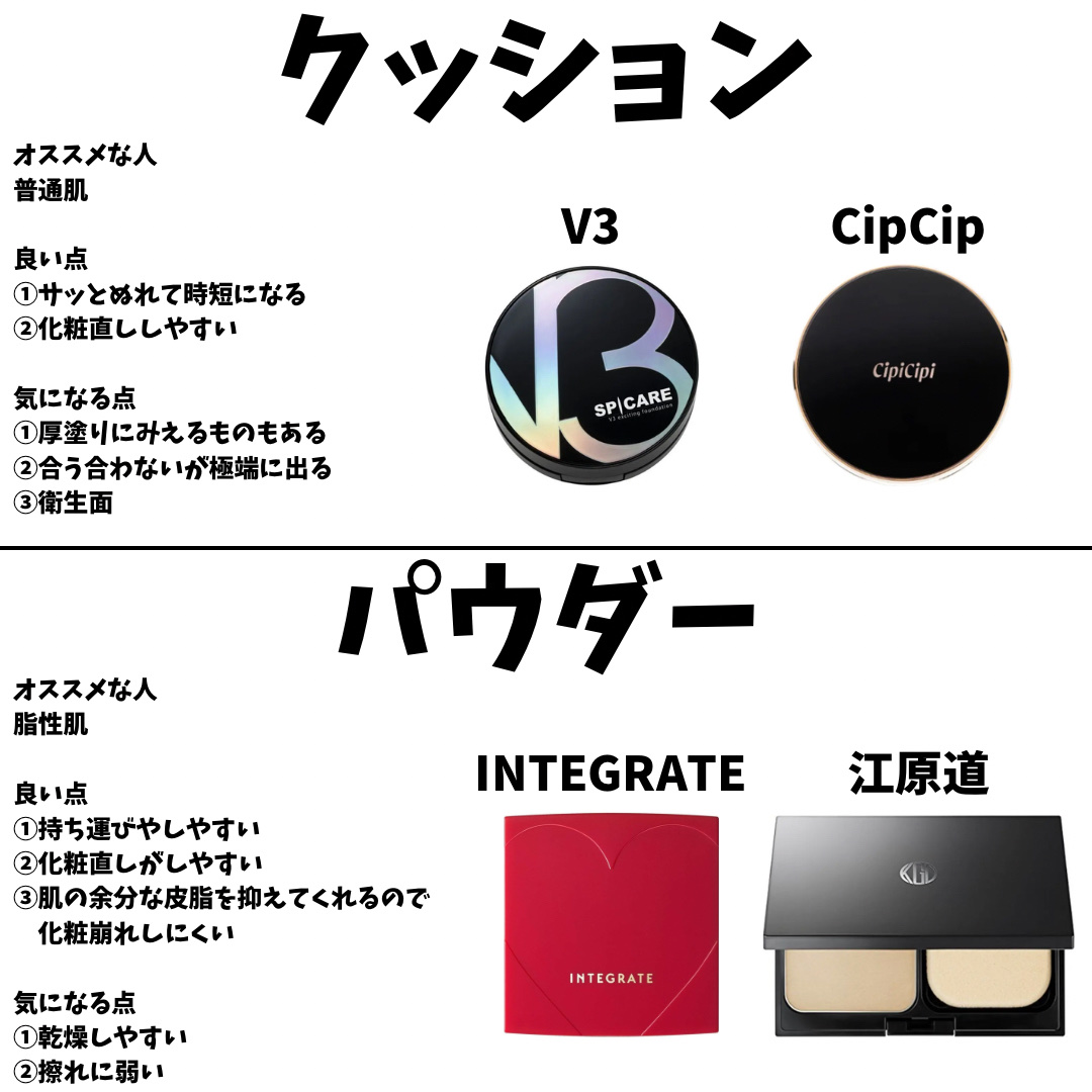 グロスフィルム ファンデーション/Koh Gen Do/パウダーファンデーションを使ったクチコミ（3枚目）