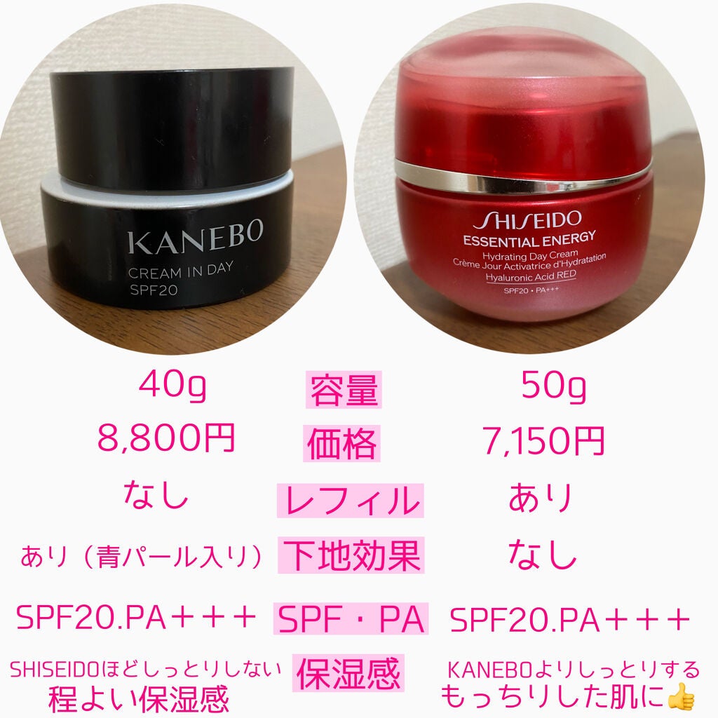 クリーム イン デイ/KANEBO/フェイスクリームを使ったクチコミ(5枚目)