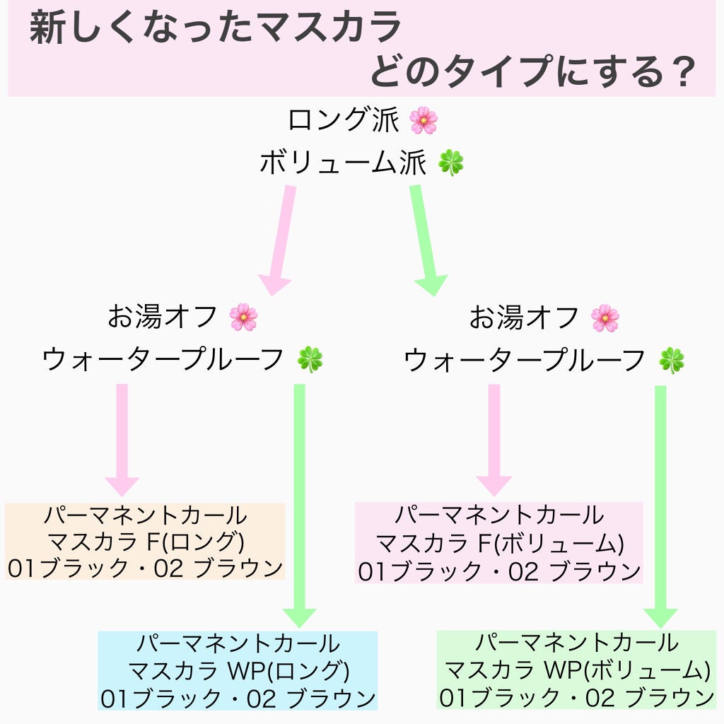 パーマネントカール マスカラ WP(ボリューム)/FASIO/マスカラを使ったクチコミ(9枚目)