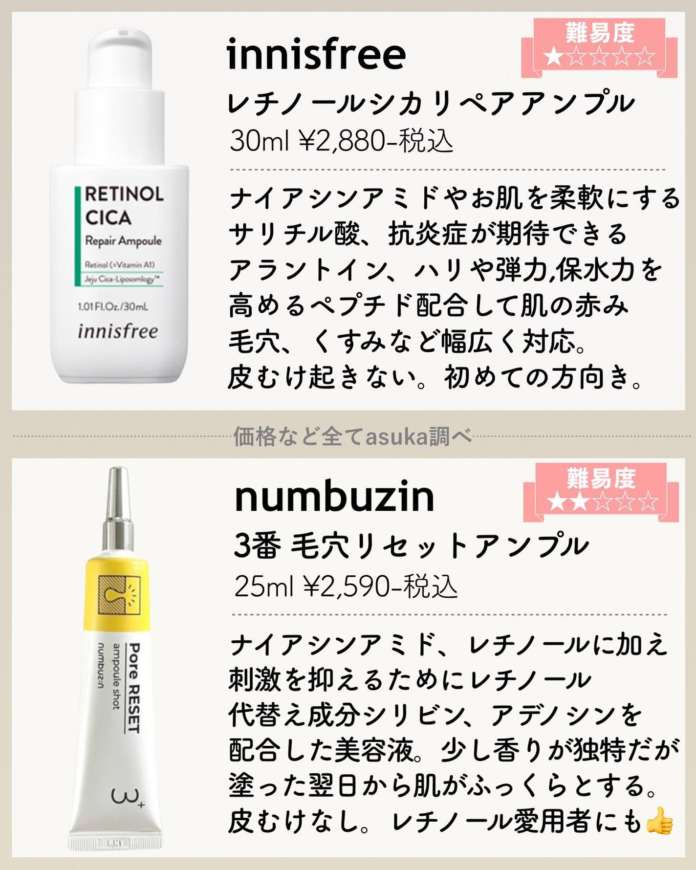 レチノールA 1% アドバンスドリバイタリゼーションクリーム/Life-flo/フェイスクリームを使ったクチコミ(3枚目)