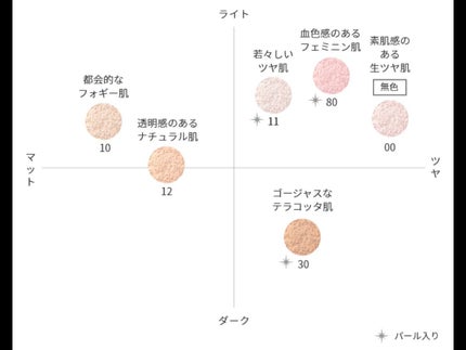 フェイスパウダー/DECORTÉ/ルースパウダーを使ったクチコミ(5枚目)