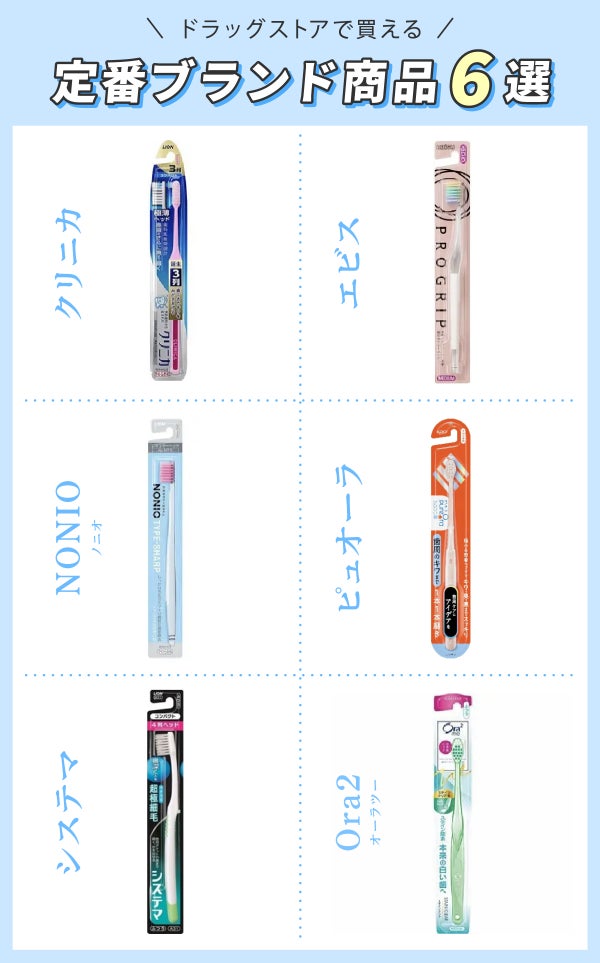 ドラッグストアで買える定番ブランド商品6選はクリニカ・NONIO(ノニオ)・システマ・エビス・ピュオーラ・Ora2(オーラツー)です。