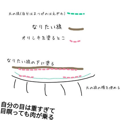 オリシキ アイリッドスキンフィルム		/D-UP/二重まぶた用アイテムを使ったクチコミ(3枚目)