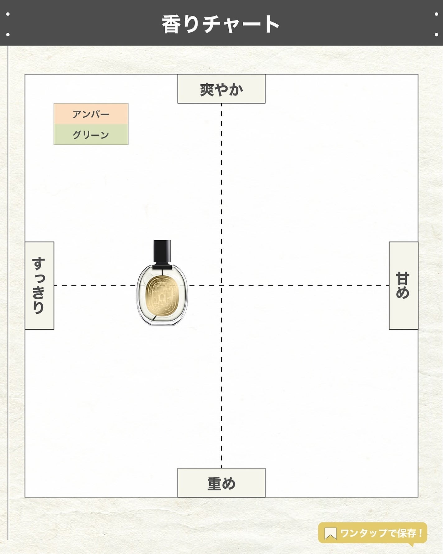 エスログ┊1日1分のモテ香水紹介 on LIPS 「.『新作香水華の香り』🌳製品情報🌳Diptyqueオードパルフ..」(4枚目)