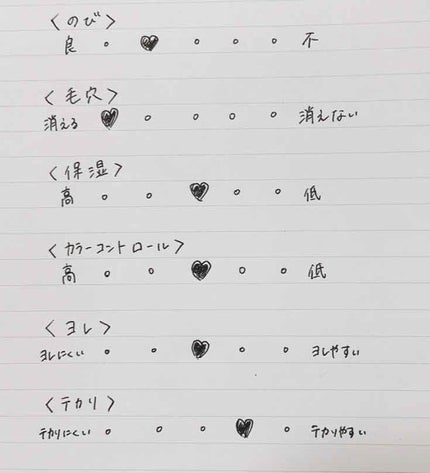 ミネラルイレイザーバーム カラーズ/MiMC/化粧下地を使ったクチコミ(2枚目)