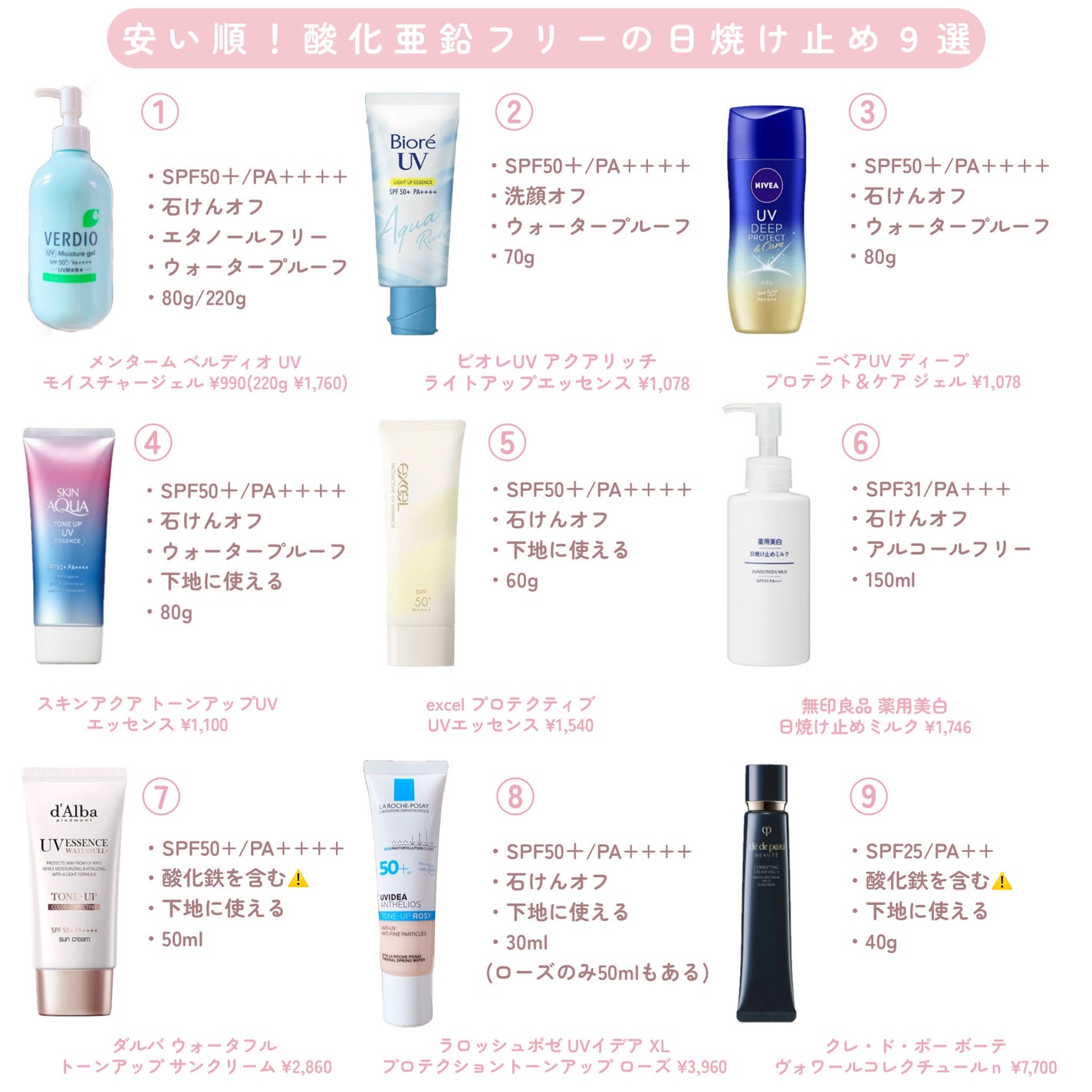 ミノン アミノモイスト ブライトアップベース UV/ミノン/化粧下地を使ったクチコミ(3枚目)